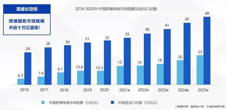 案例 | 二六三企业邮箱：加速外贸企业数字化升级，驱动跨海业务高质量增长。