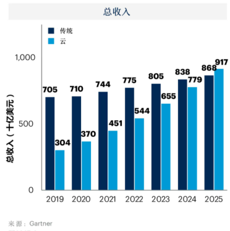 聚焦企业上云,263为企业架设数字化转型高速路